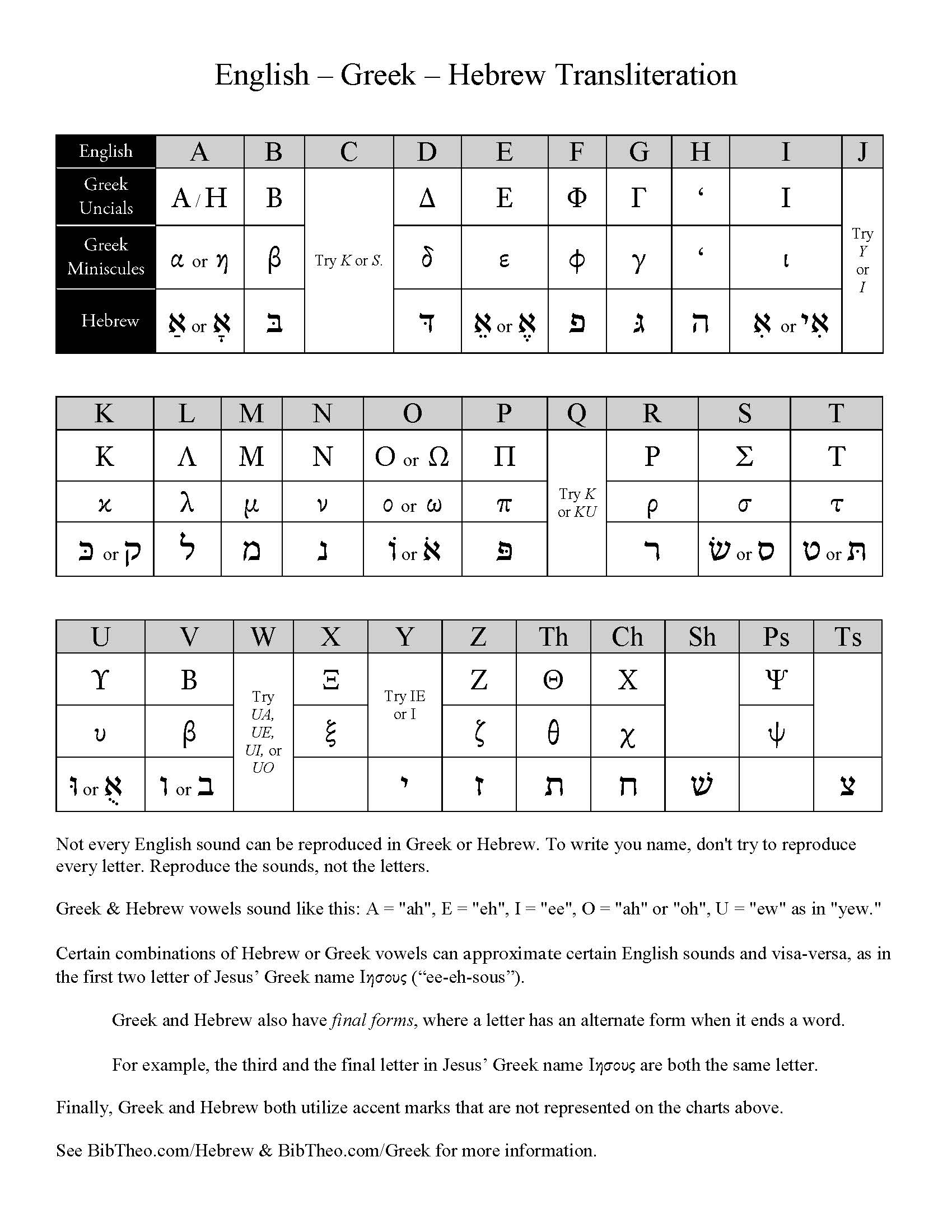 English_Greek_Hebrew_Alphabet_Pages__2018_Page_1