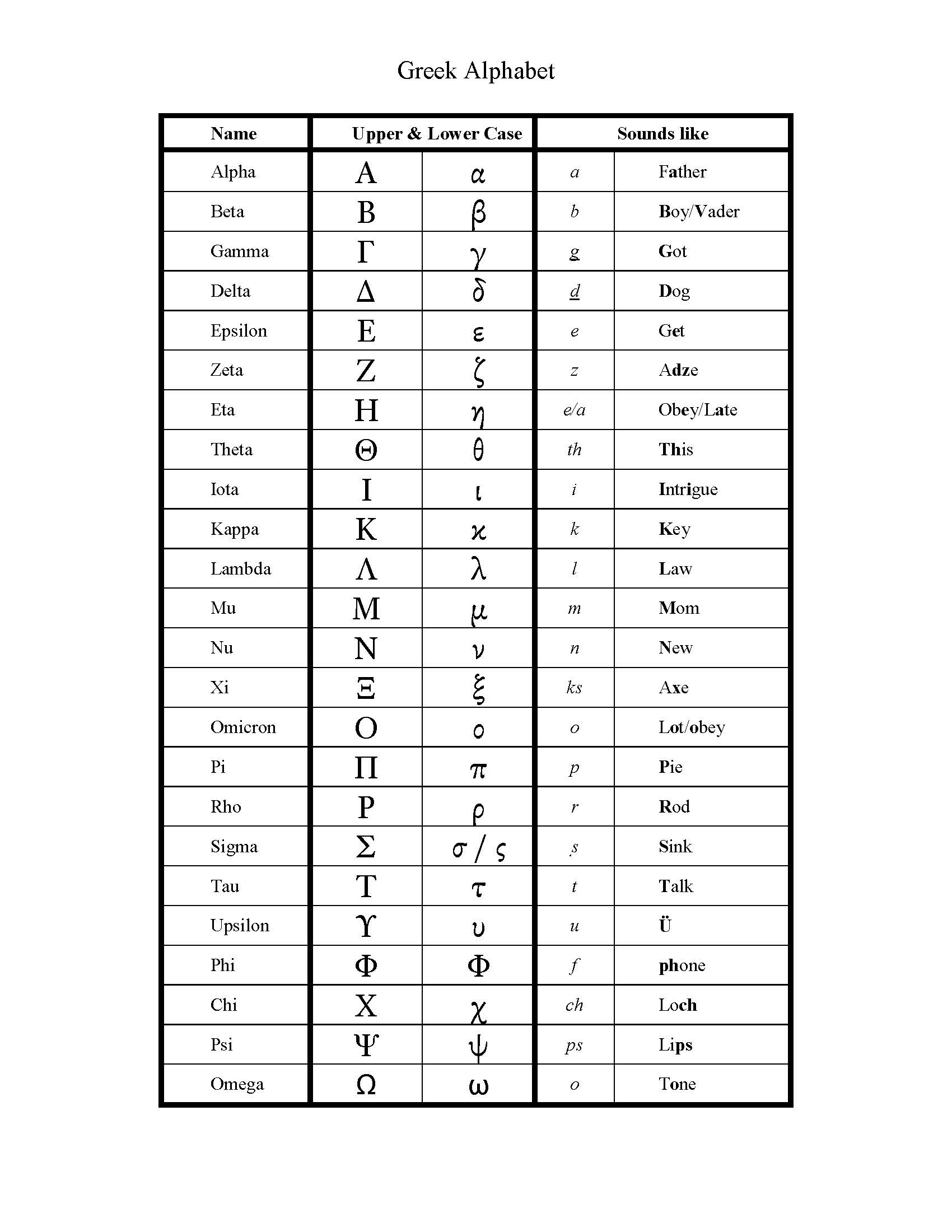 English_Greek_Hebrew_Alphabet_Pages__2018_Page_2