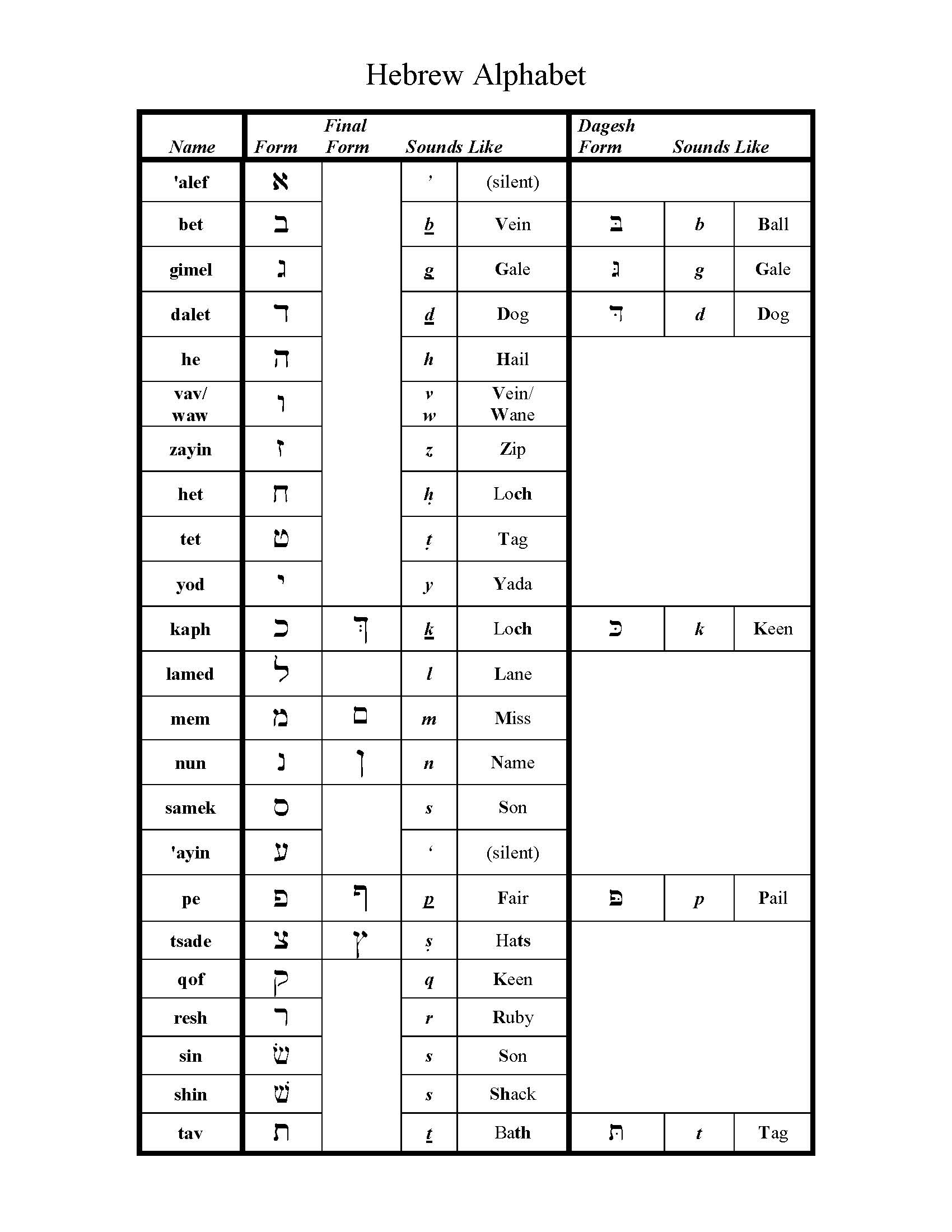 English_Greek_Hebrew_Alphabet_Pages__2018_Page_3